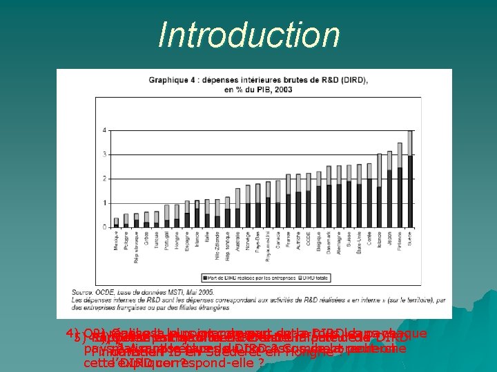 Introduction 4)5)Qui 2) Quel est la le plus point grande entre deun lafacteur DIRD