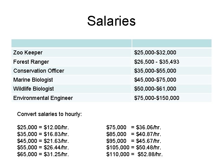 Salaries Zoo Keeper $25, 000 -$32, 000 Forest Ranger $26, 500 - $35, 493