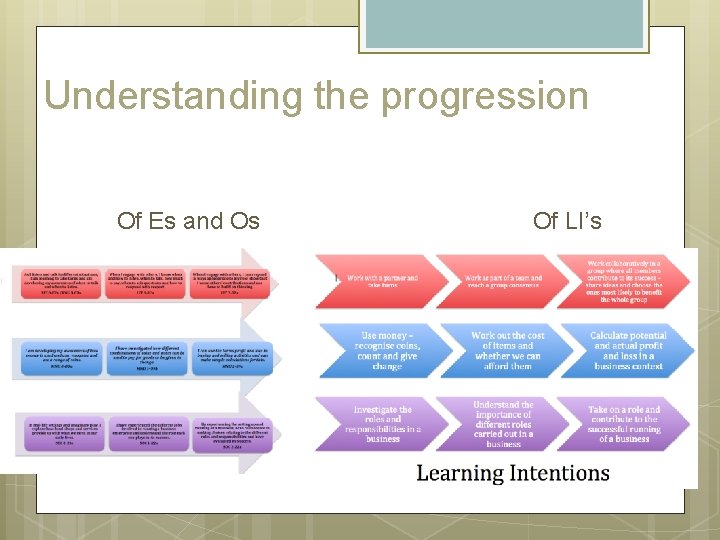 Understanding the progression Of Es and Os Of LI’s 