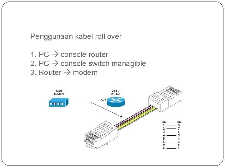 Penggunaan kabel roll over 1. PC console router 2. PC console switch managible 3.