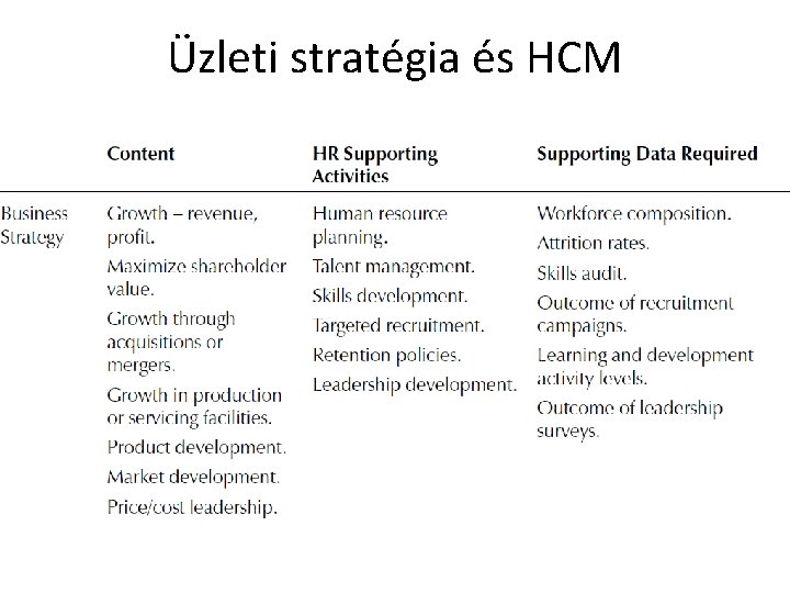 Üzleti stratégia és HCM 
