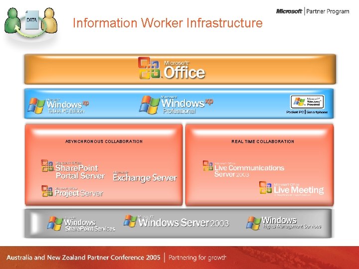 Information Worker Infrastructure Slide title goes here, using Segoe regular. • Bullet point 1