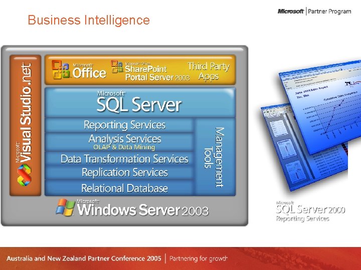 Business Intelligence Slide title goes here, using Segoe regular. • Bullet point 1 in