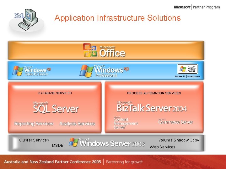 Application Infrastructure Solutions Slide title goes here, using Segoe regular. • Bullet point 1