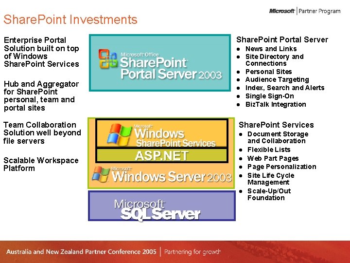 Share. Point Investments Slide. Portal title goes here, using Segoe regular. Share. Point Portal