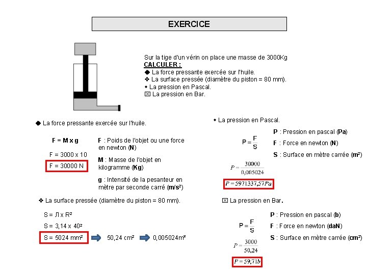 EXERCICE Sur la tige d’un vérin on place une masse de 3000 Kg CALCULER