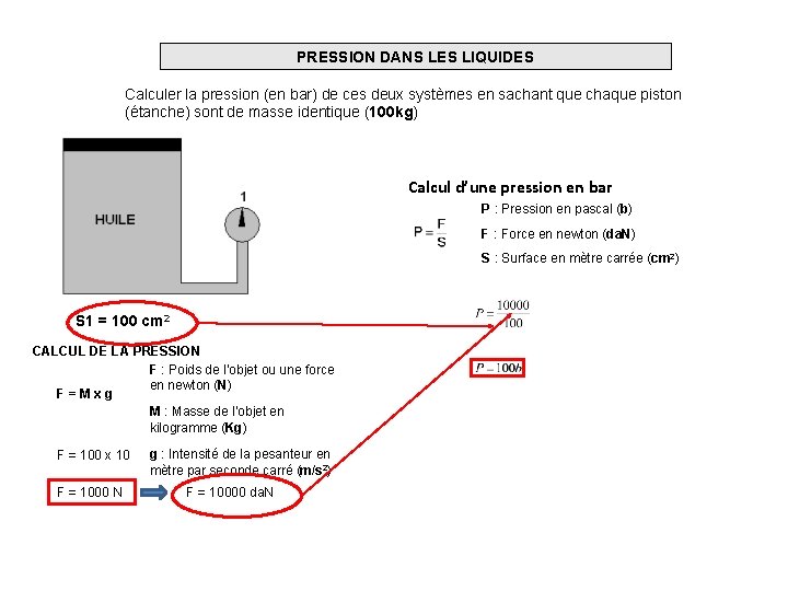 PRESSION DANS LES LIQUIDES Calculer la pression (en bar) de ces deux systèmes en