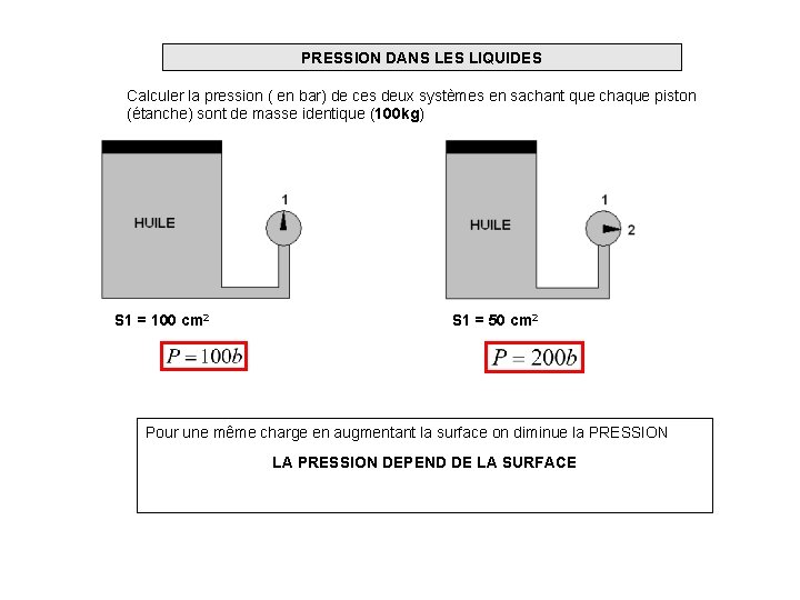 PRESSION DANS LES LIQUIDES Calculer la pression ( en bar) de ces deux systèmes