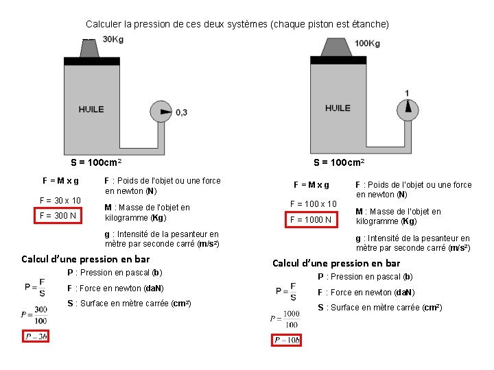 Calculer la pression de ces deux systèmes (chaque piston est étanche) S = 100