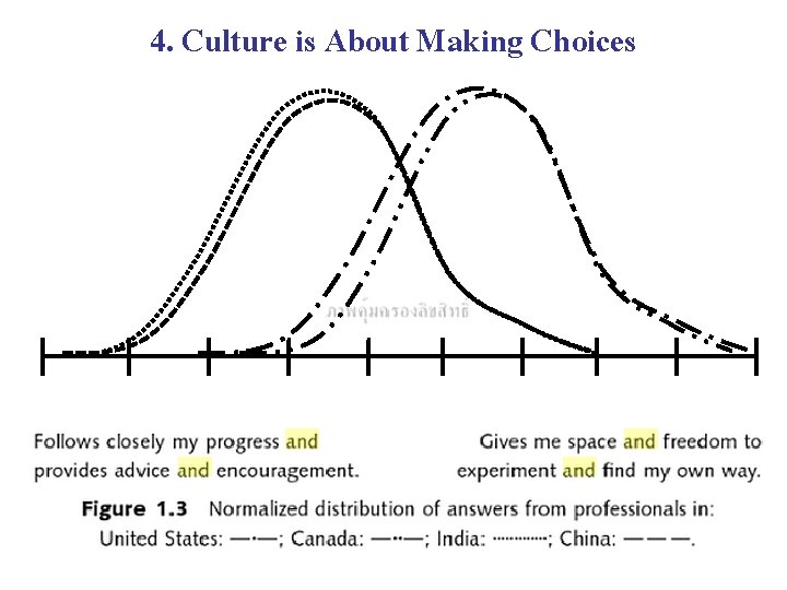 4. Culture is About Making Choices 