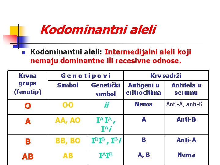 Kodominantni aleli n Kodominantni aleli: Intermedijalni aleli koji nemaju dominantne ili recesivne odnose. Krvna