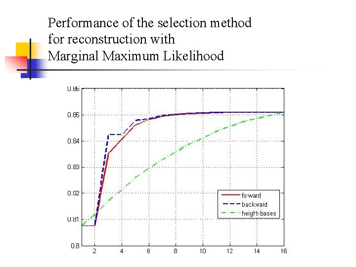 Performance of the selection method for reconstruction with Marginal Maximum Likelihood 