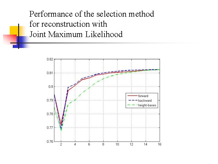 Performance of the selection method for reconstruction with Joint Maximum Likelihood 