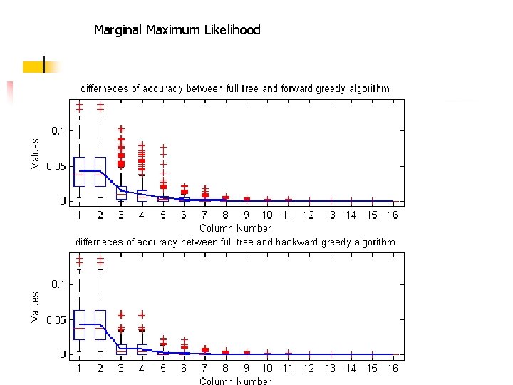 Marginal Maximum Likelihood 