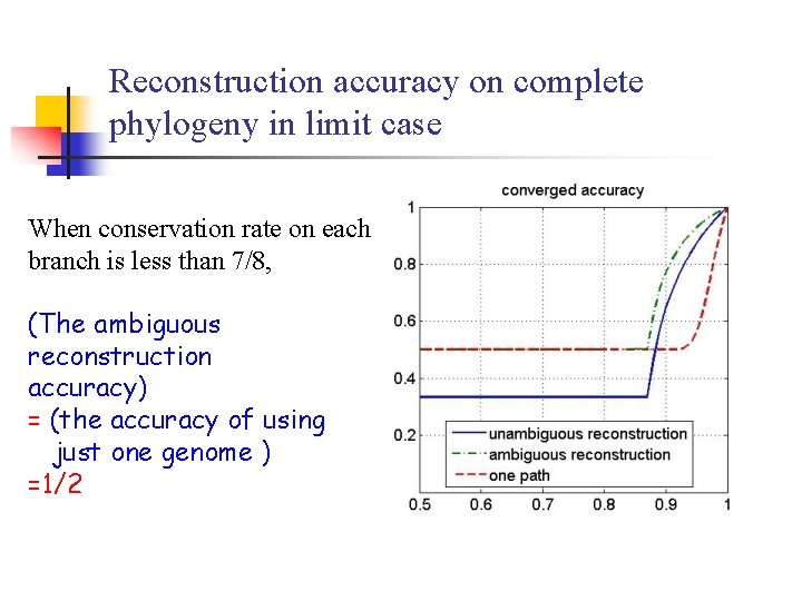 Reconstruction accuracy on complete phylogeny in limit case When conservation rate on each branch