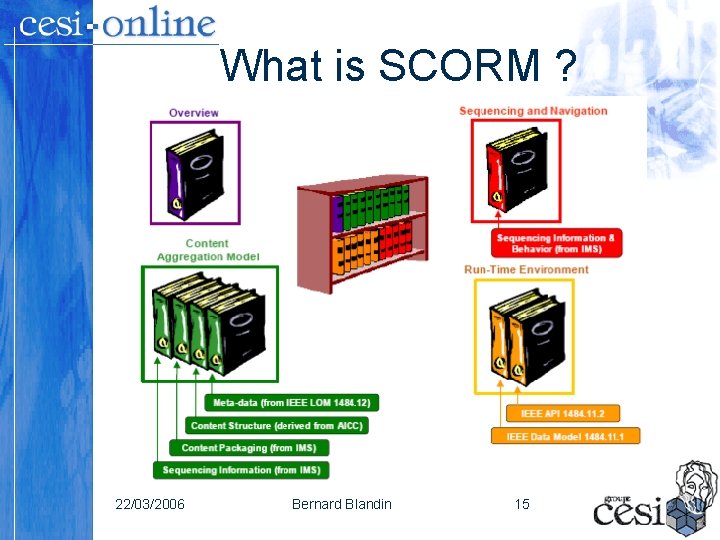 What is SCORM ? 22/03/2006 Bernard Blandin 15 What is SCORM ? 22/03/2006 Bernard Blandin 15