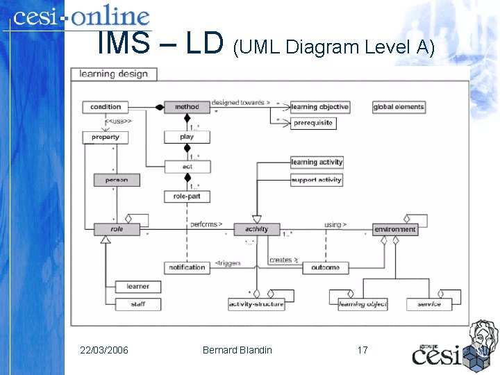 IMS – LD (UML Diagram Level A) 22/03/2006 Bernard Blandin 17 IMS – LD (UML Diagram Level A) 22/03/2006 Bernard Blandin 17