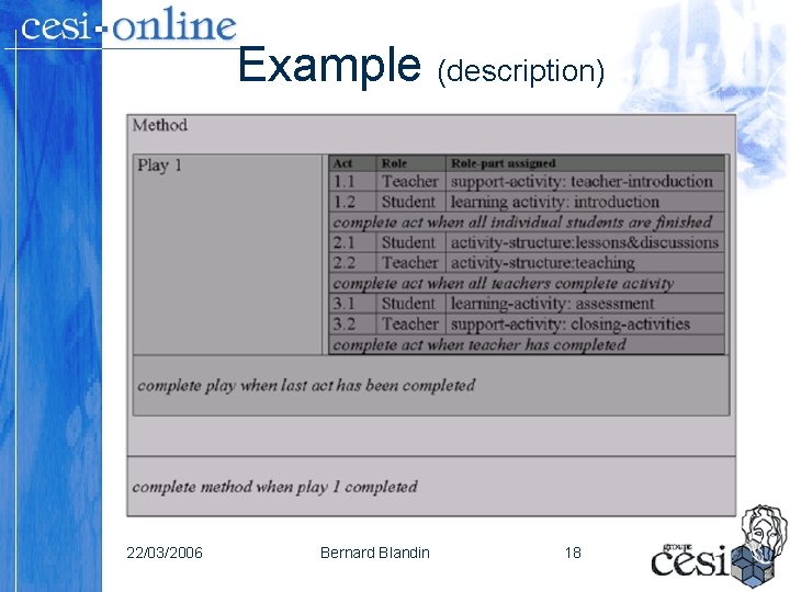 Example (description) 22/03/2006 Bernard Blandin 18 Example (description) 22/03/2006 Bernard Blandin 18