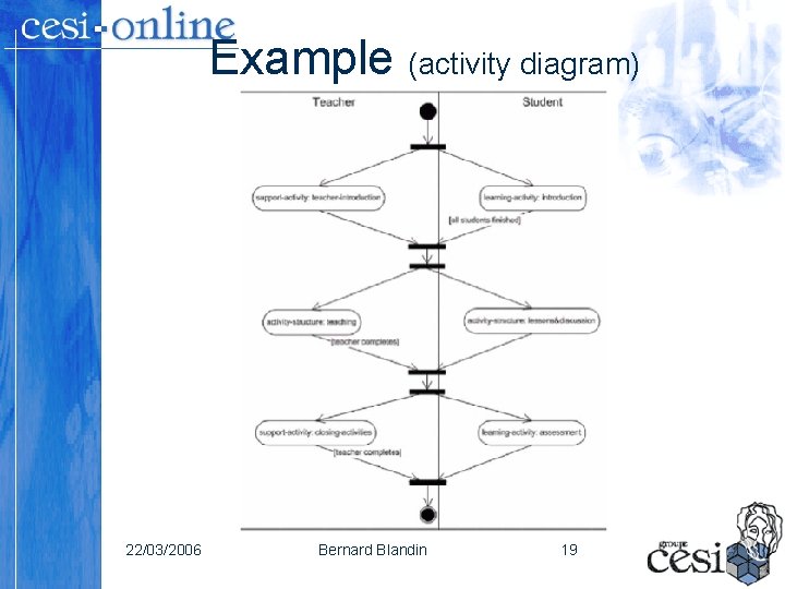Example (activity diagram) 22/03/2006 Bernard Blandin 19 Example (activity diagram) 22/03/2006 Bernard Blandin 19