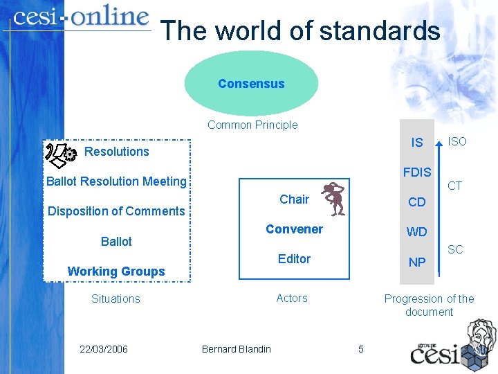 The world of standards Consensus Common Principle IS Resolutions FDIS Ballot Resolution Meeting CT The world of standards Consensus Common Principle IS Resolutions FDIS Ballot Resolution Meeting CT