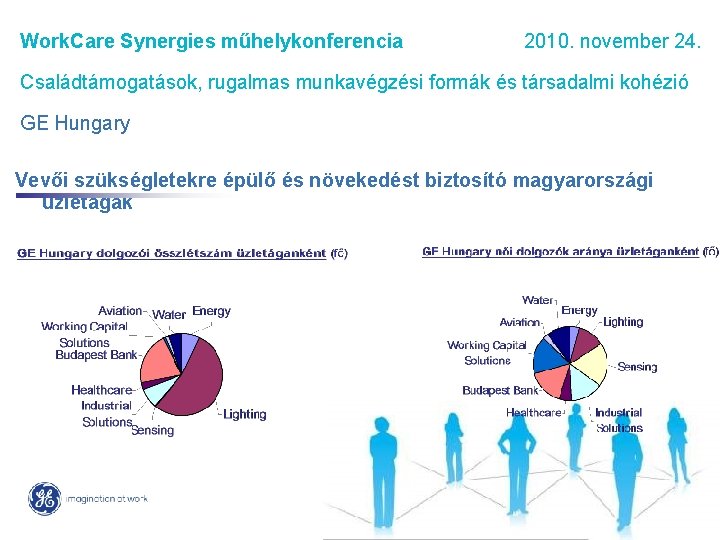 Work. Care Synergies műhelykonferencia 2010. november 24. Családtámogatások, rugalmas munkavégzési formák és társadalmi kohézió