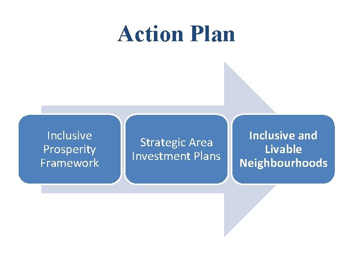 Action Plan Inclusive Prosperity Framework Strategic Area Investment Plans Inclusive and Livable Neighbourhoods 