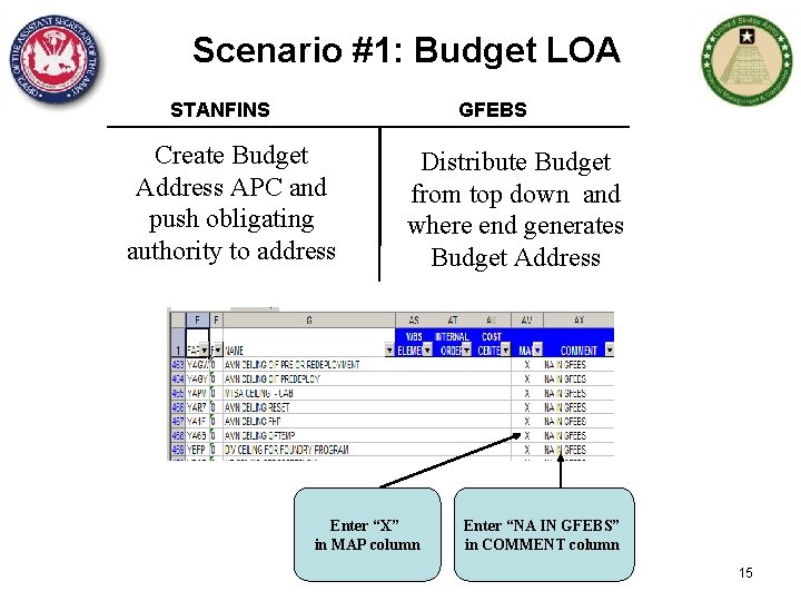 Scenario #1: Budget LOA STANFINS GFEBS Create Budget Address APC and push obligating authority