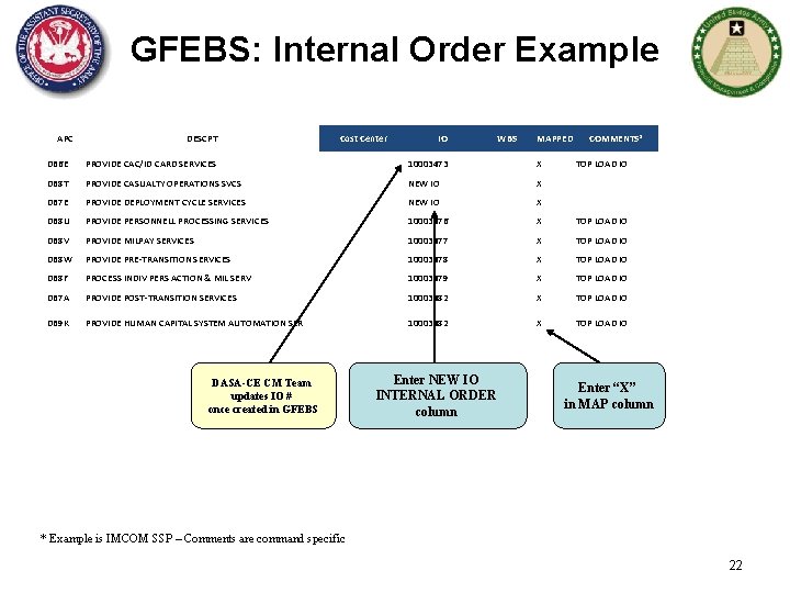 GFEBS: Internal Order Example APC DESCPT Cost Center IO WBS MAPPED COMMENTS* DB 6