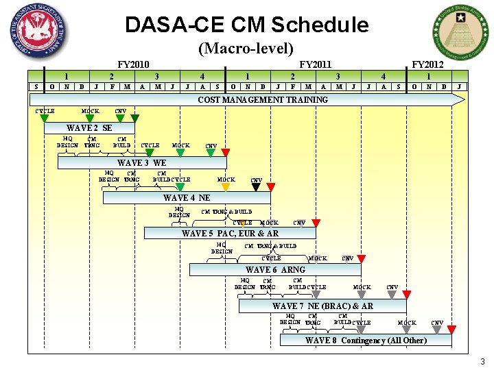 DASA-CE CM Schedule (Macro-level) FY 2010 1 S O N 2 D J FY