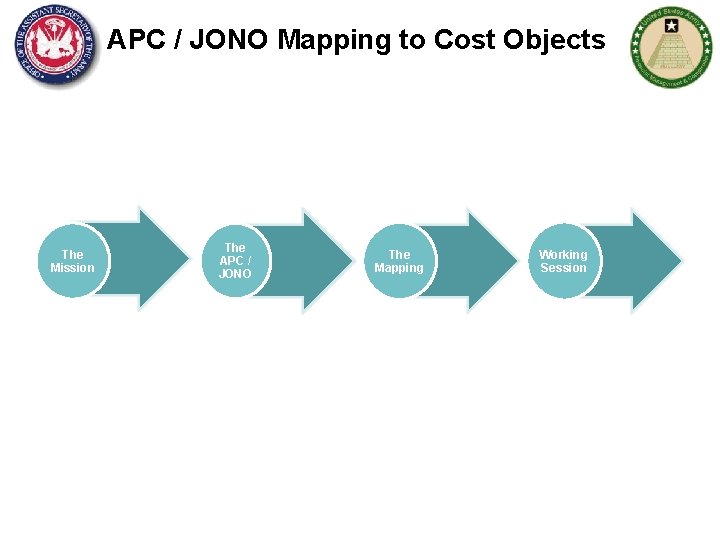APC / JONO Mapping to Cost Objects The Mission The APC / JONO The