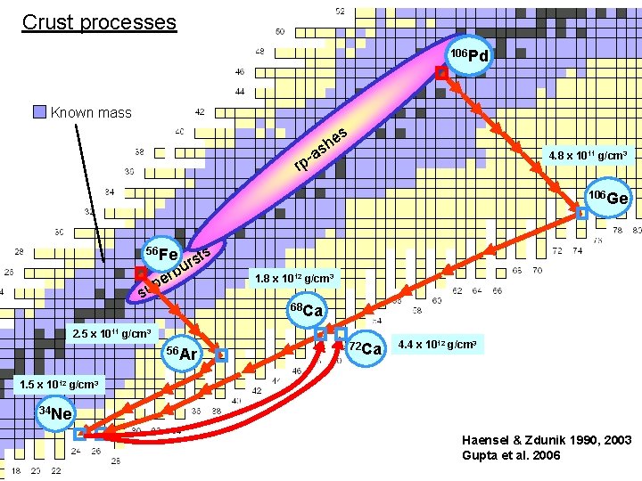 Crust processes 106 Pd Known mass s e sh a p- r 4. 8