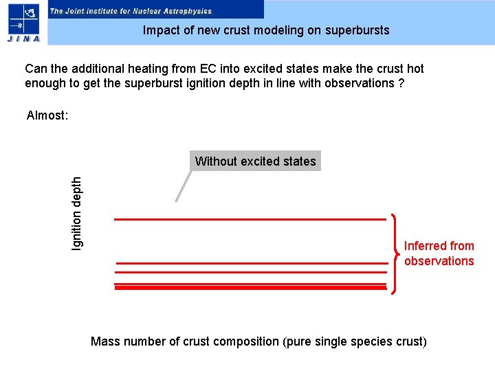 Impact of new crust modeling on superbursts Can the additional heating from EC into