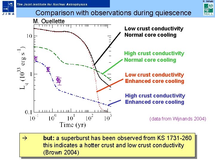 H. Schatz Comparison with observations during quiescence M. Ouellette Low crust conductivity Normal core