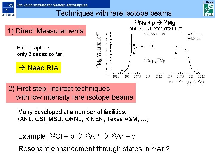 H. Schatz Techniques with rare isotope beams 21 Na 1) Direct Measurements + p
