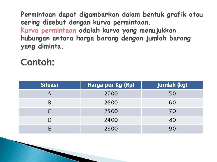 Permintaan dapat digambarkan dalam bentuk grafik atau sering disebut dengan kurva permintaan. Kurva permintaan