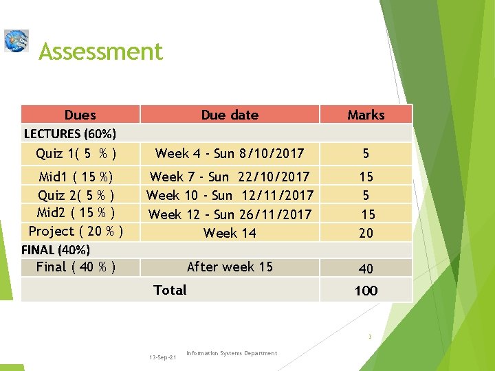 Assessment Dues LECTURES (60%) Quiz 1( 5 % ) Mid 1 ( 15 %)