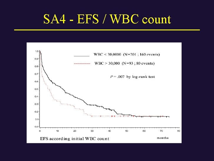 SA 4 - EFS / WBC count 