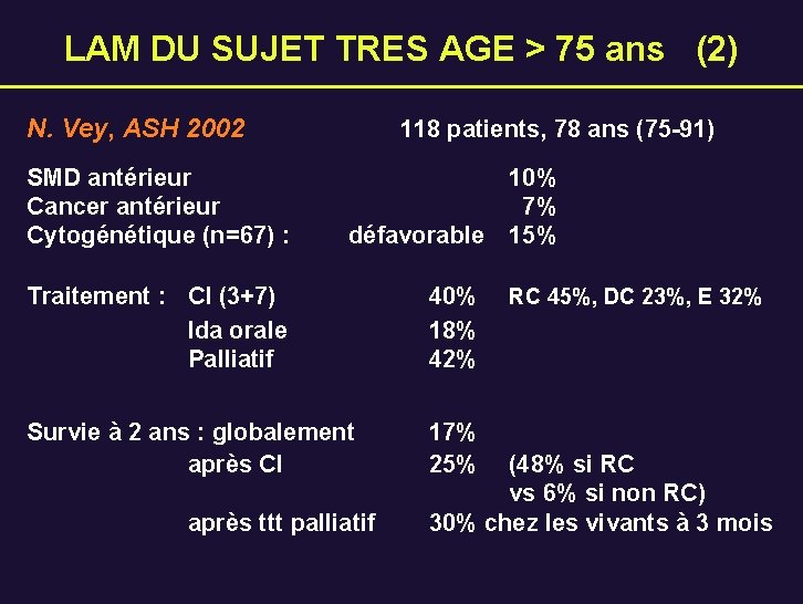 LAM DU SUJET TRES AGE > 75 ans (2) N. Vey, ASH 2002 118