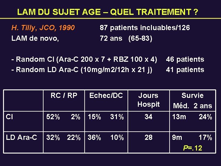 LAM DU SUJET AGE – QUEL TRAITEMENT ? H. Tilly, JCO, 1990 LAM de