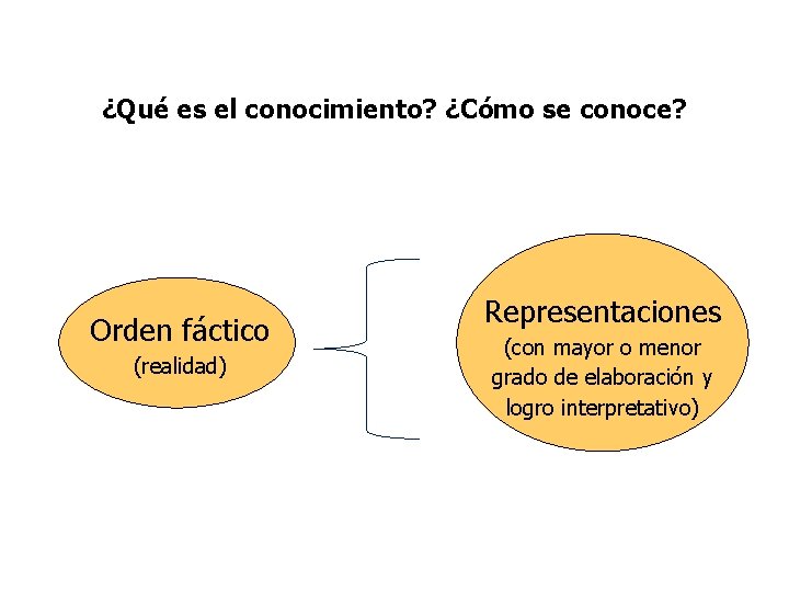 ¿Qué es el conocimiento? ¿Cómo se conoce? Orden fáctico (realidad) Representaciones (con mayor o