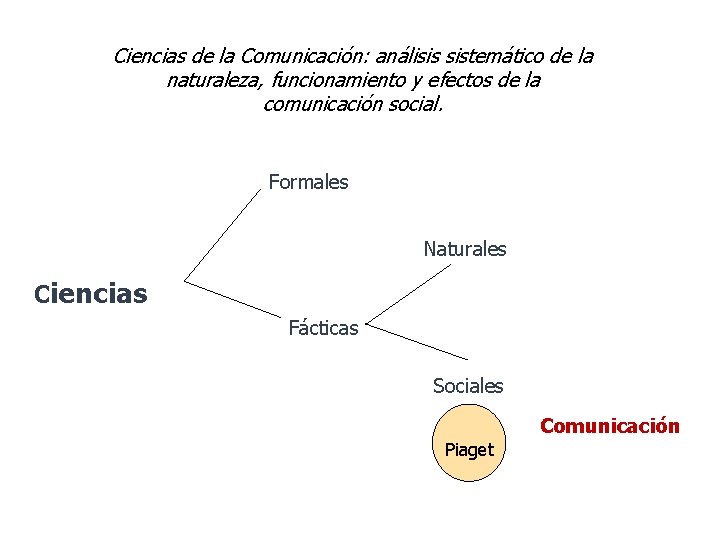 Ciencias de la Comunicación: análisis sistemático de la naturaleza, funcionamiento y efectos de la