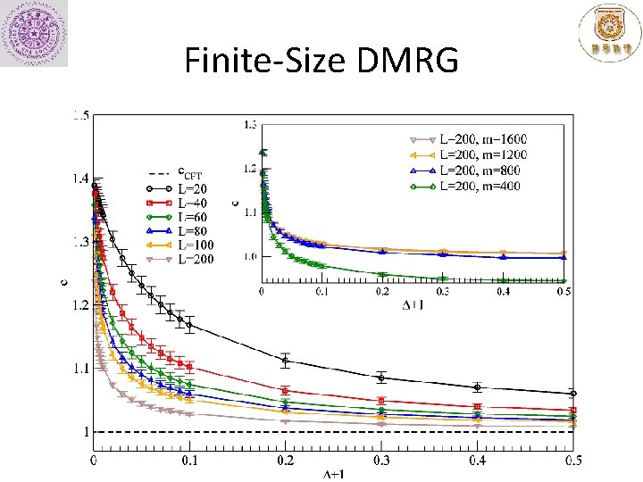 Entanglement entropy scaling of the XXZ chain Pochung
