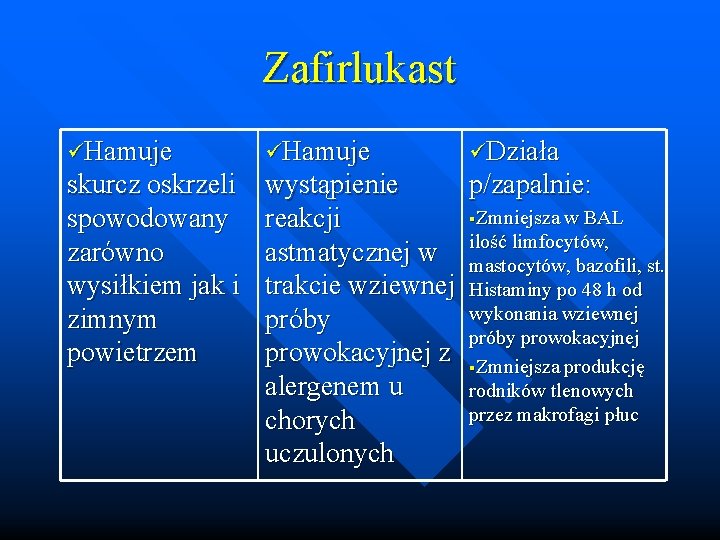 Zafirlukast üHamuje üDziała skurcz oskrzeli spowodowany zarówno wysiłkiem jak i zimnym powietrzem wystąpienie p/zapalnie: