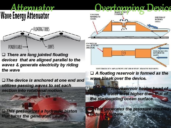 q There are long jointed floating devices that are aligned parallel to the waves