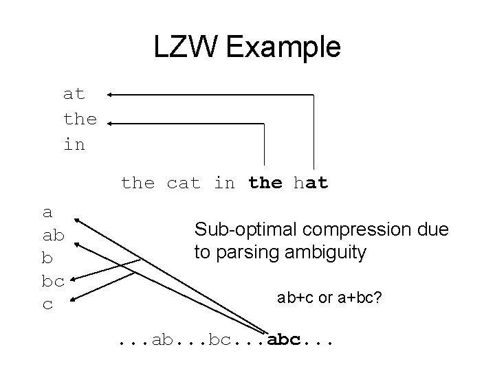 LZW Example at the in the cat in the hat a ab b bc