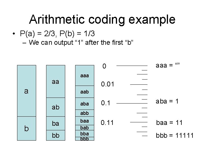 Arithmetic coding example • P(a) = 2/3, P(b) = 1/3 – We can output