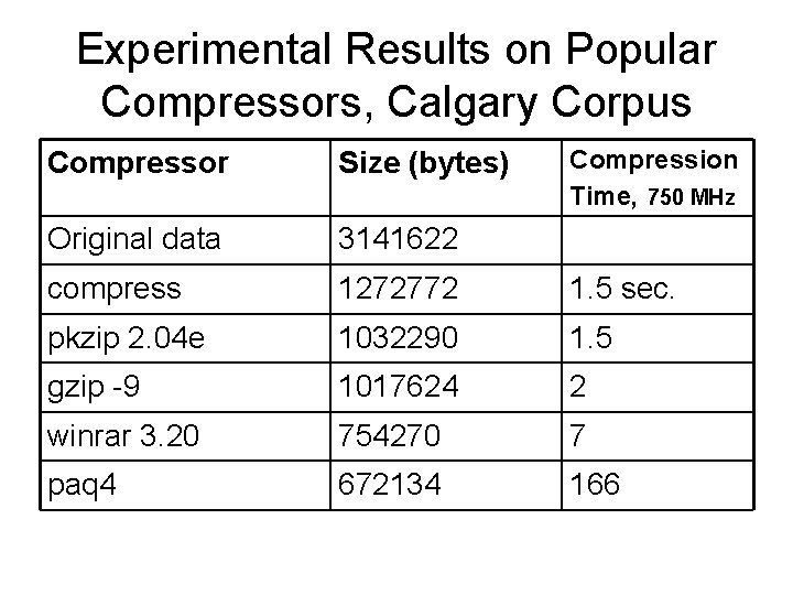 Experimental Results on Popular Compressors, Calgary Corpus Compression Time, 750 MHz Compressor Size (bytes)