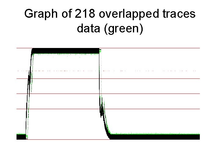 Graph of 218 overlapped traces data (green) 