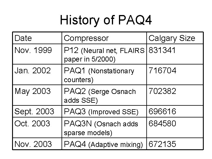 History of PAQ 4 Date Nov. 1999 Compressor Calgary Size P 12 (Neural net,