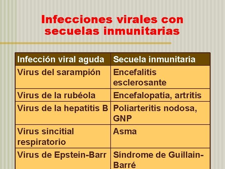 Infecciones virales con secuelas inmunitarias Infección viral aguda Virus del sarampión Secuela inmunitaria Encefalitis